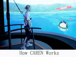 C.A.R.E.N in action; a woman in C.A.R.E.N's virtual reality